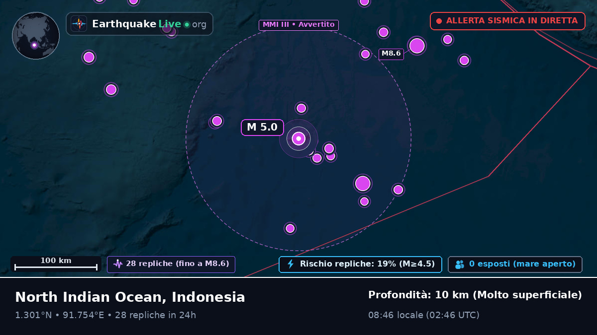 Oceano Indiano (Indonesia)