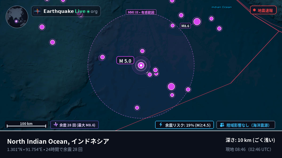 インド洋 (インドネシア)