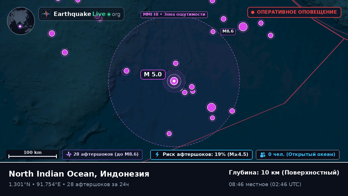 Индийский океан (Индонезия)