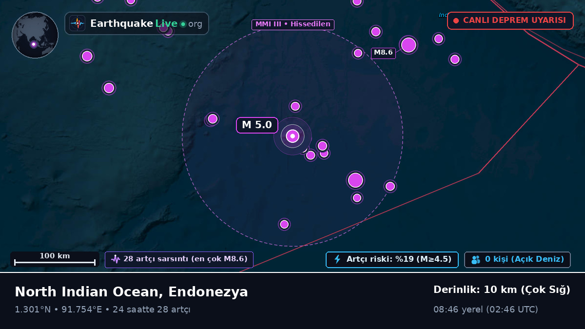 Hint Okyanusu (Endonezya)