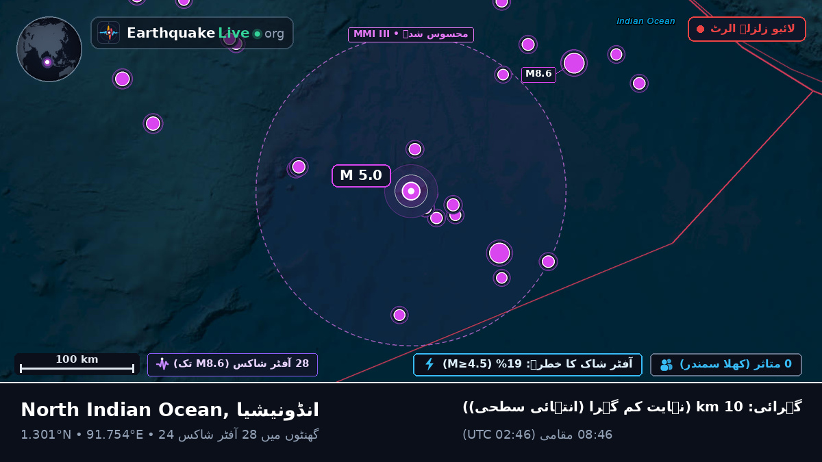 بحر ہند (انڈونیشیا)