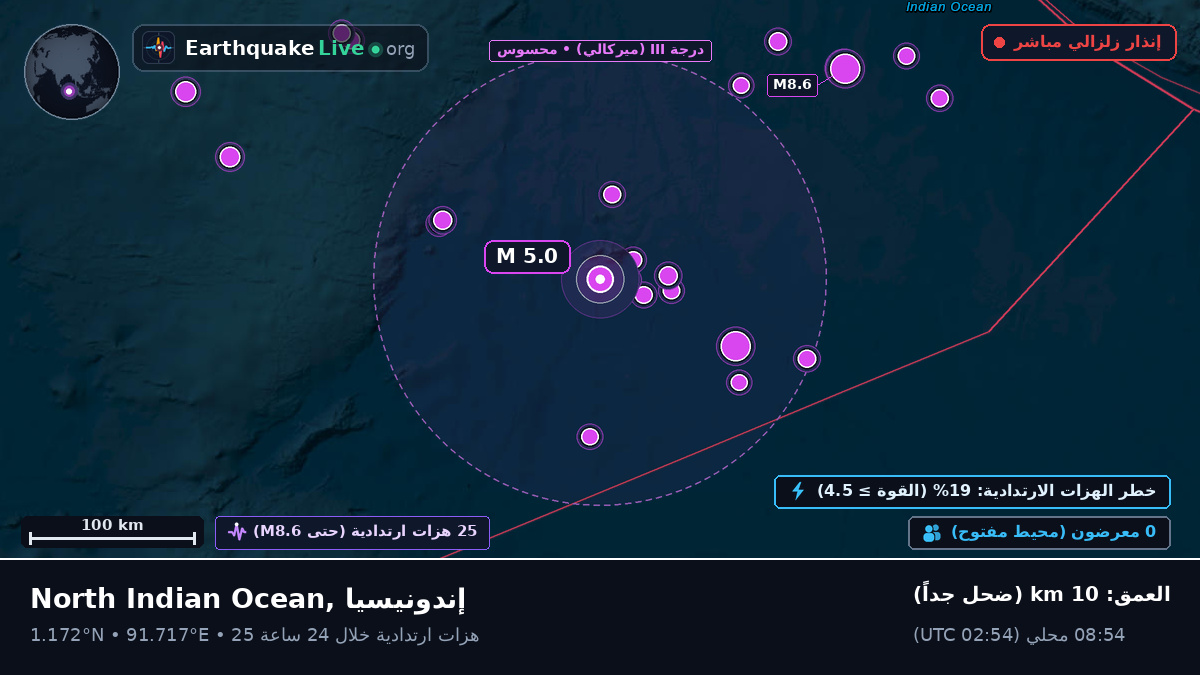 المحيط الهندي (إندونيسيا)