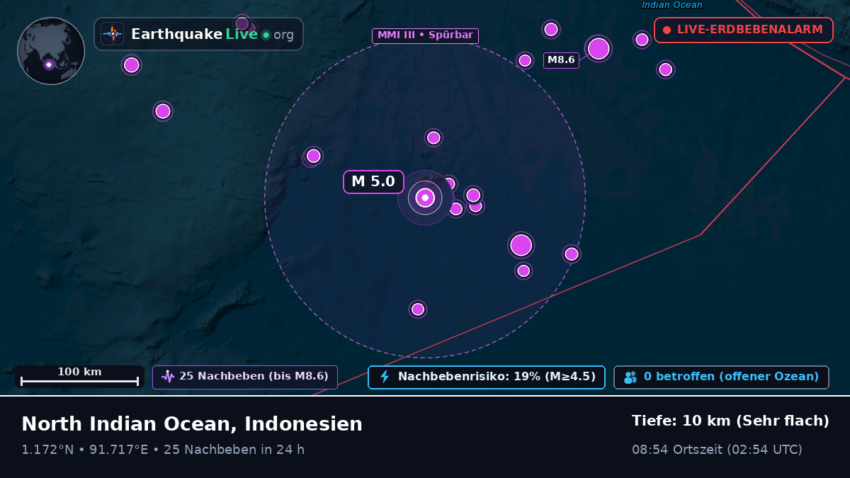 Indischer Ozean (Indonesien)