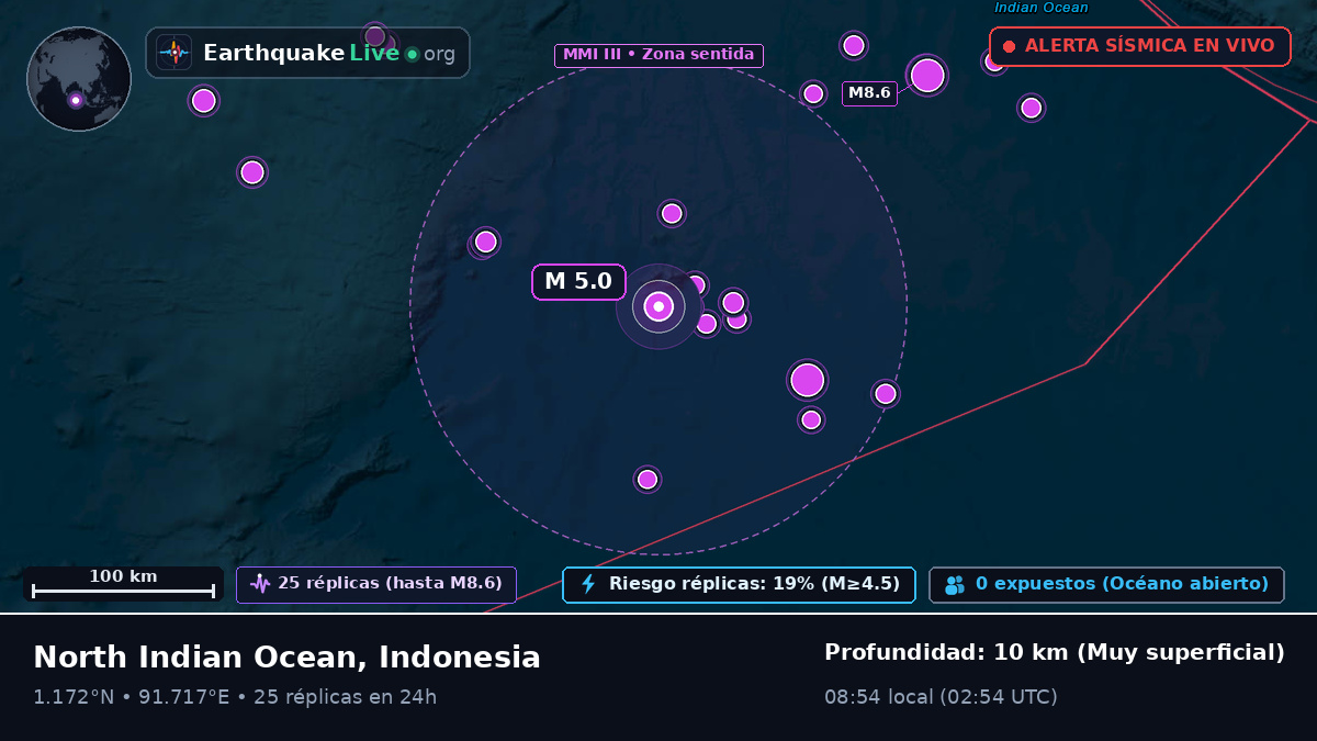 Océano Índico (Indonesia)