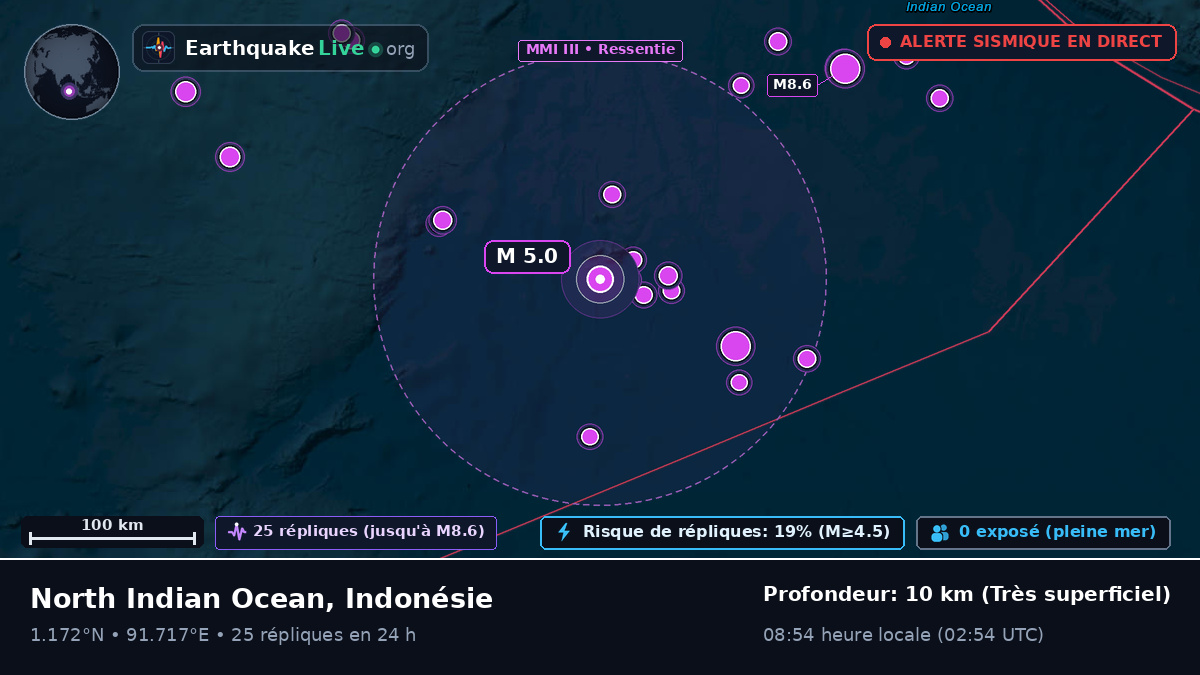 Océan Indien (Indonésie)