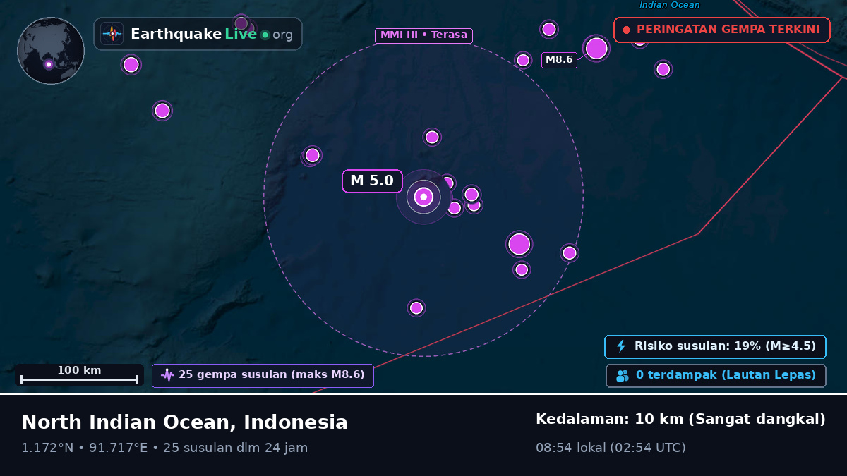 Samudra Hindia (Indonesia)