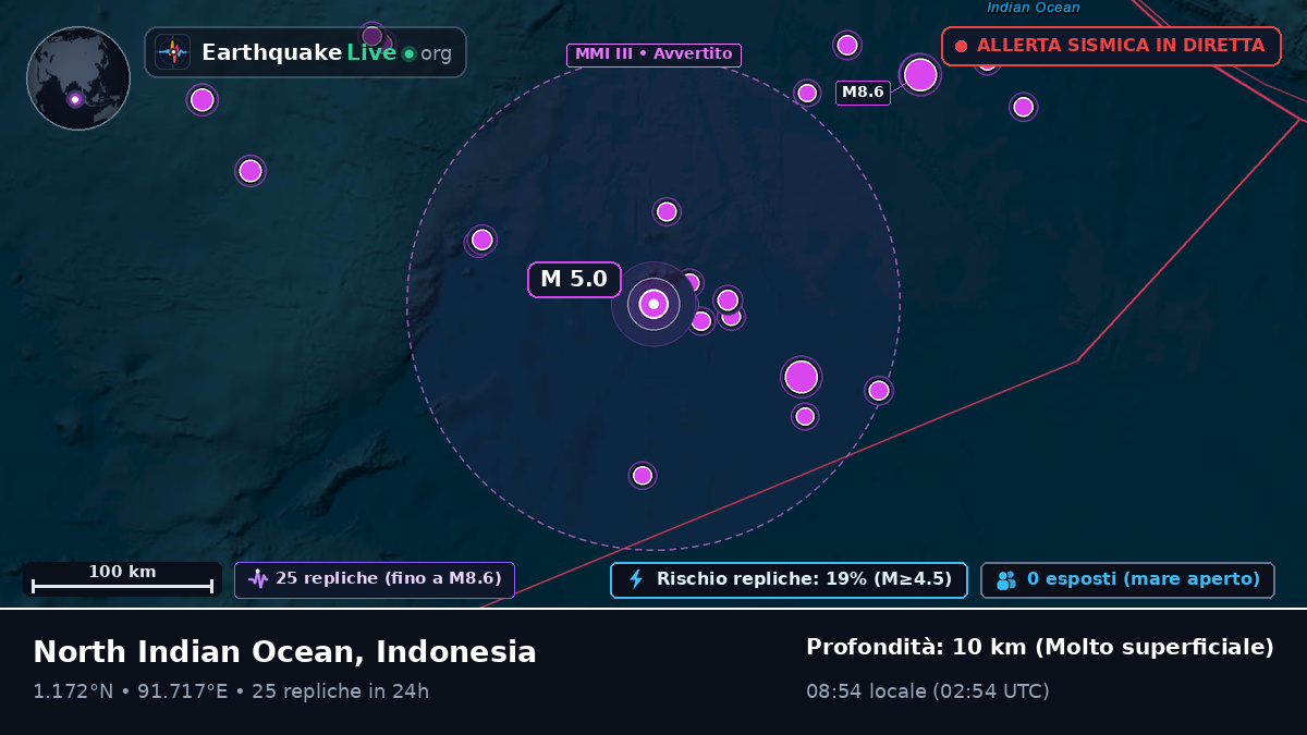 Oceano Indiano (Indonesia)