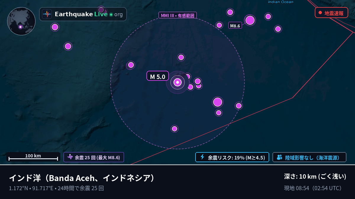 インド洋 (インドネシア)