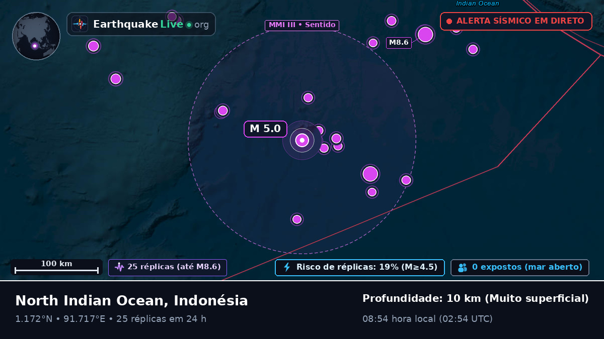 Oceano Índico (Indonésia)