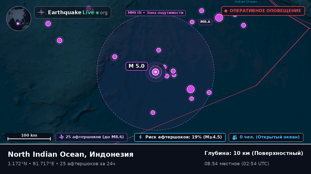 Индийский океан (Индонезия)