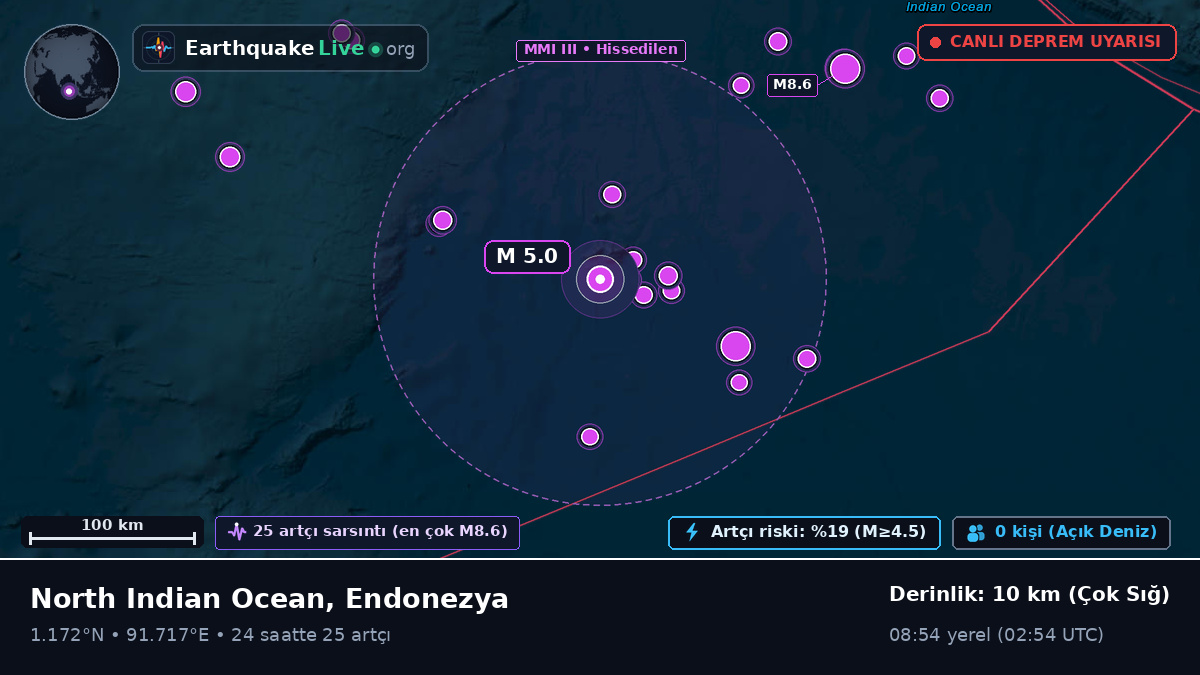 Hint Okyanusu (Endonezya)