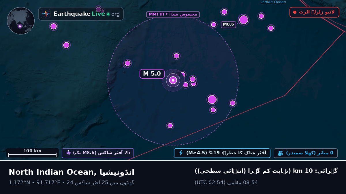 بحر ہند (انڈونیشیا)