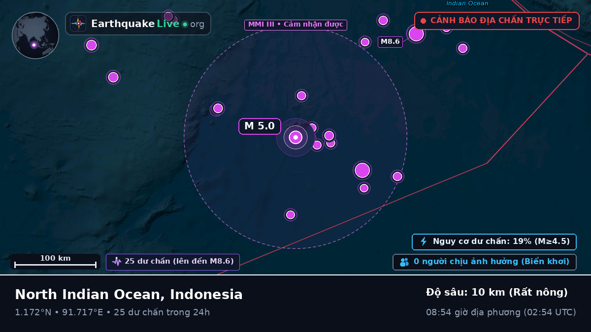 Ấn Độ Dương (Indonesia)