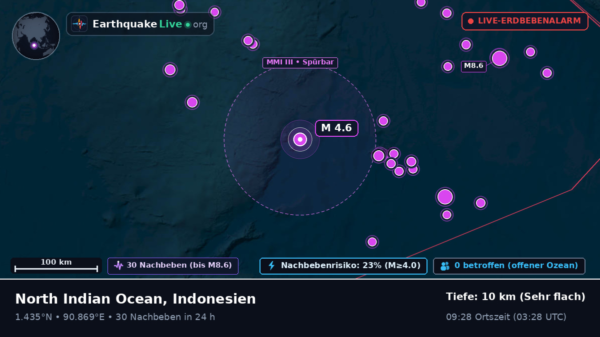 Indischer Ozean (Indonesien)