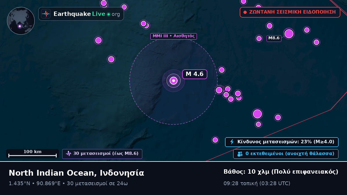 Ινδικός Ωκεανός (Ινδονησία)