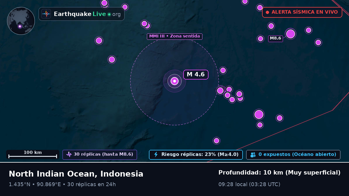 Océano Índico (Indonesia)