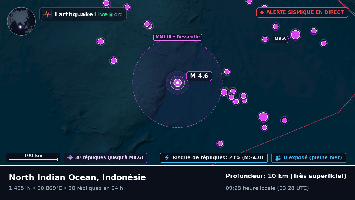 Océan Indien (Indonésie)