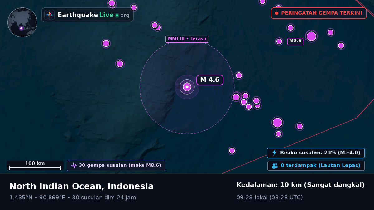 Samudra Hindia (Indonesia)