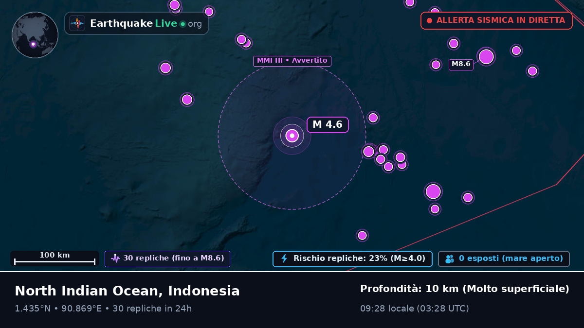 Oceano Indiano (Indonesia)