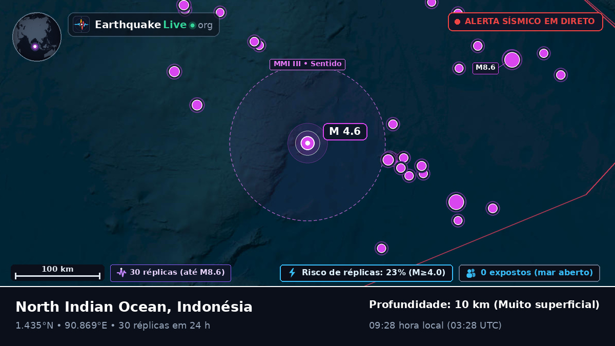 Oceano Índico (Indonésia)