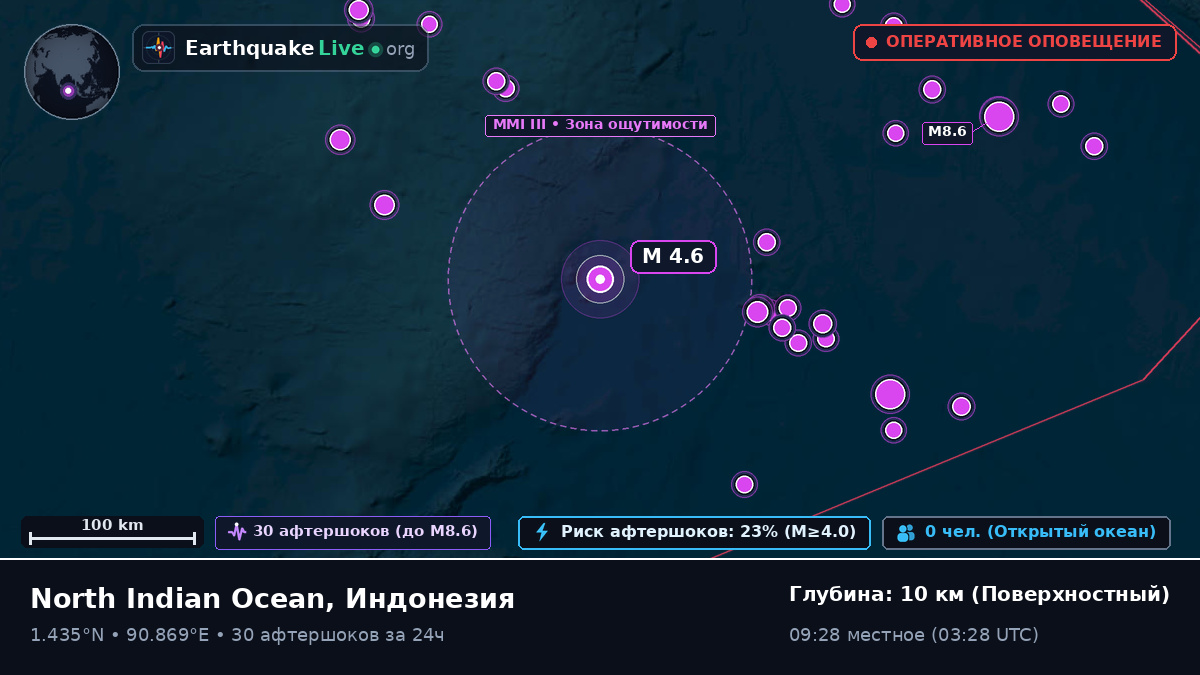Индийский океан (Индонезия)