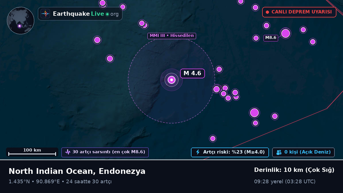 Hint Okyanusu (Endonezya)