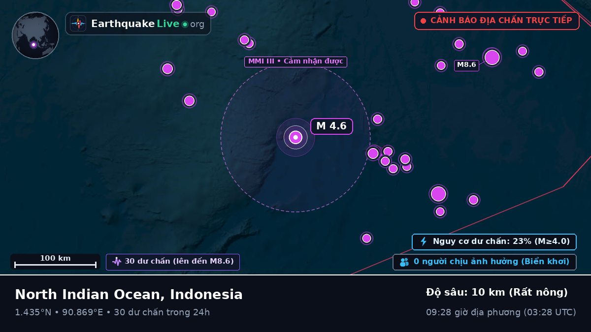 Ấn Độ Dương (Indonesia)