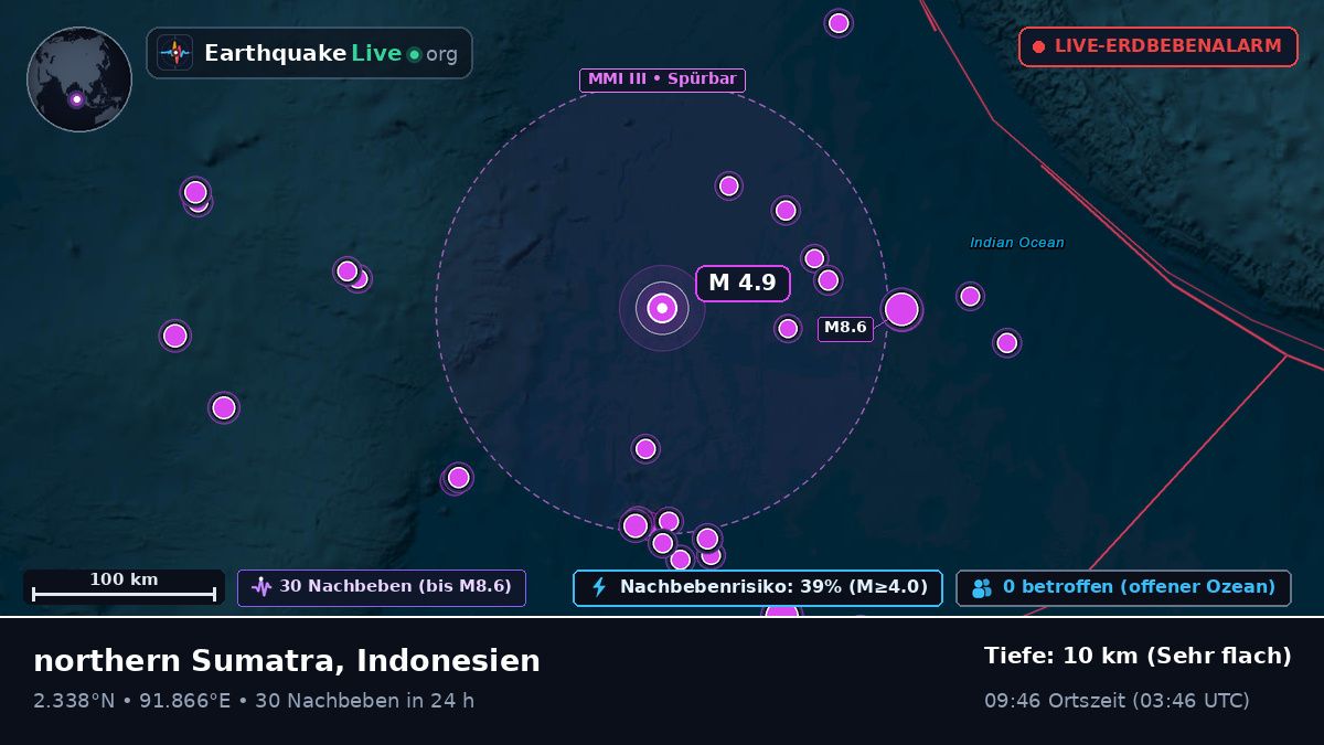 Indischer Ozean (Indonesien)