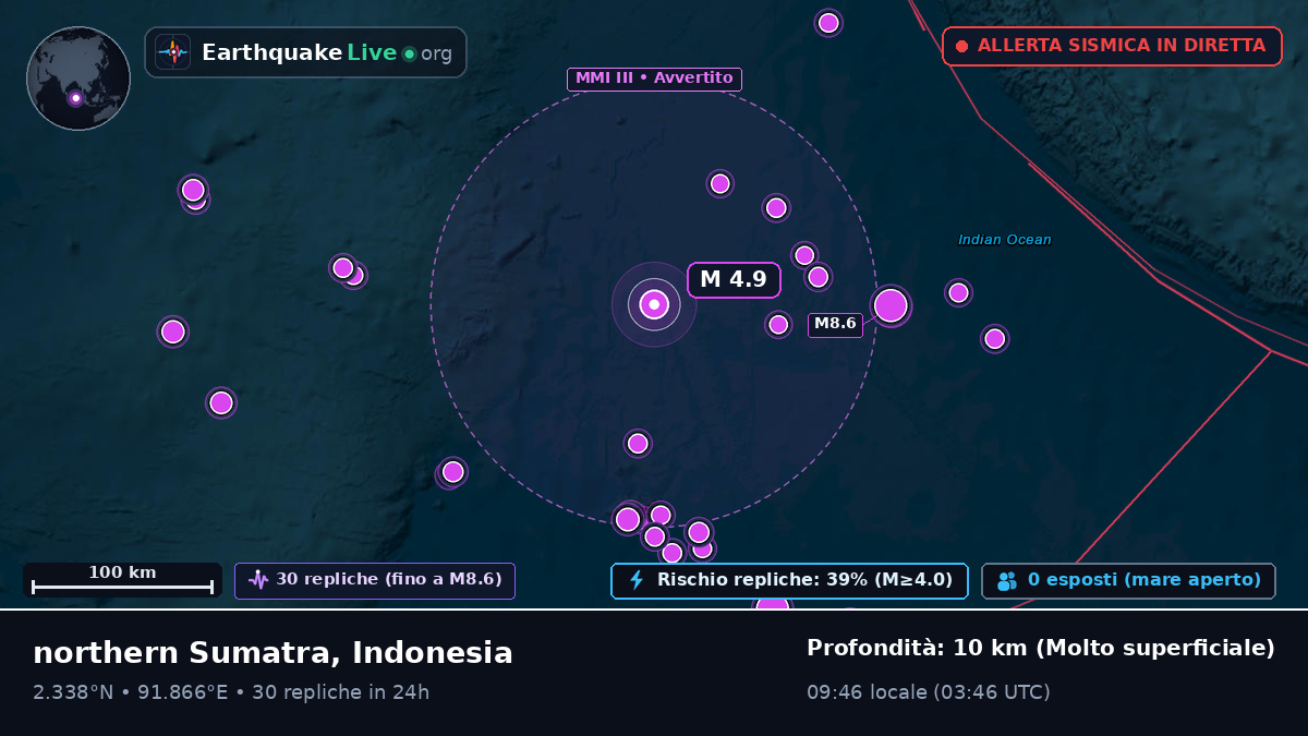 Oceano Indiano (Indonesia)