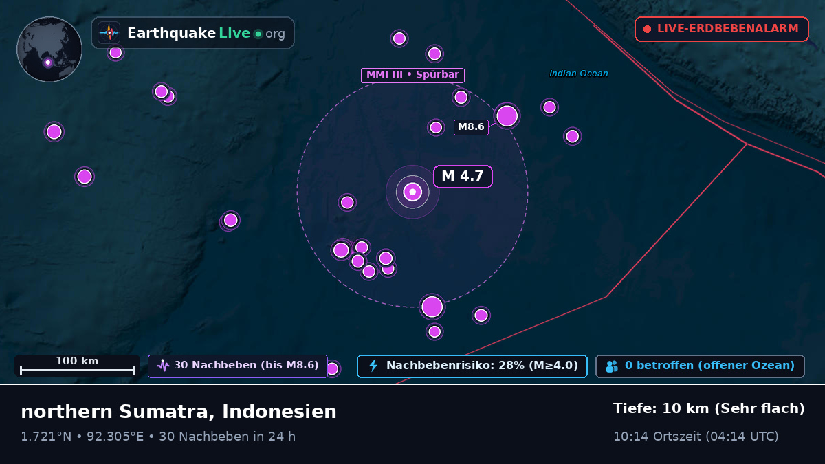 Indischer Ozean (Indonesien)