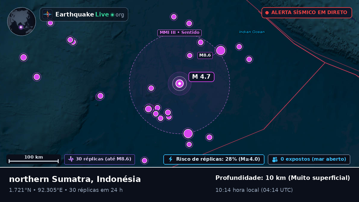 Oceano Índico (Indonésia)