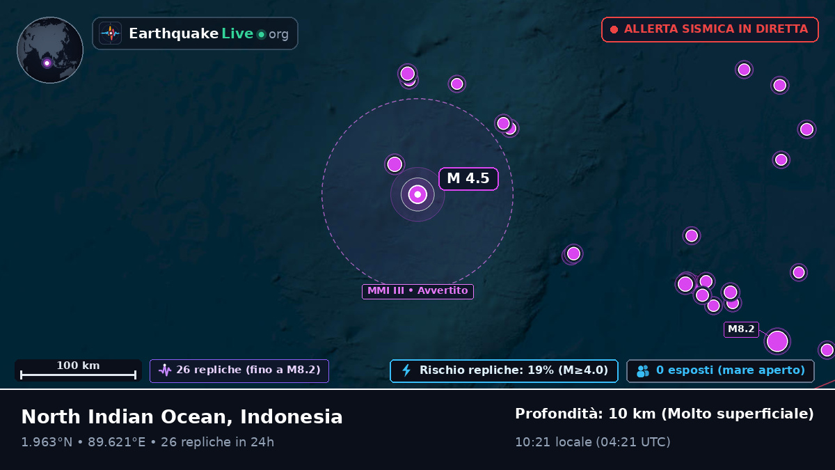 Oceano Indiano (Indonesia)