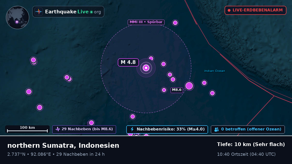 Indischer Ozean (Indonesien)