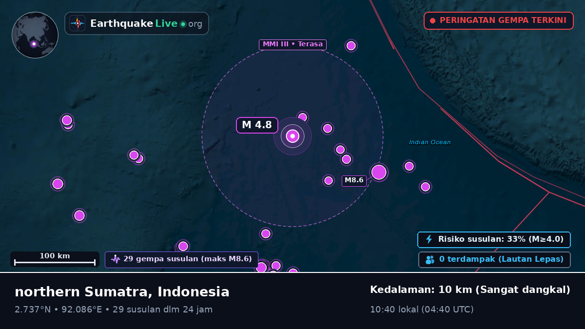 Samudra Hindia (Indonesia)