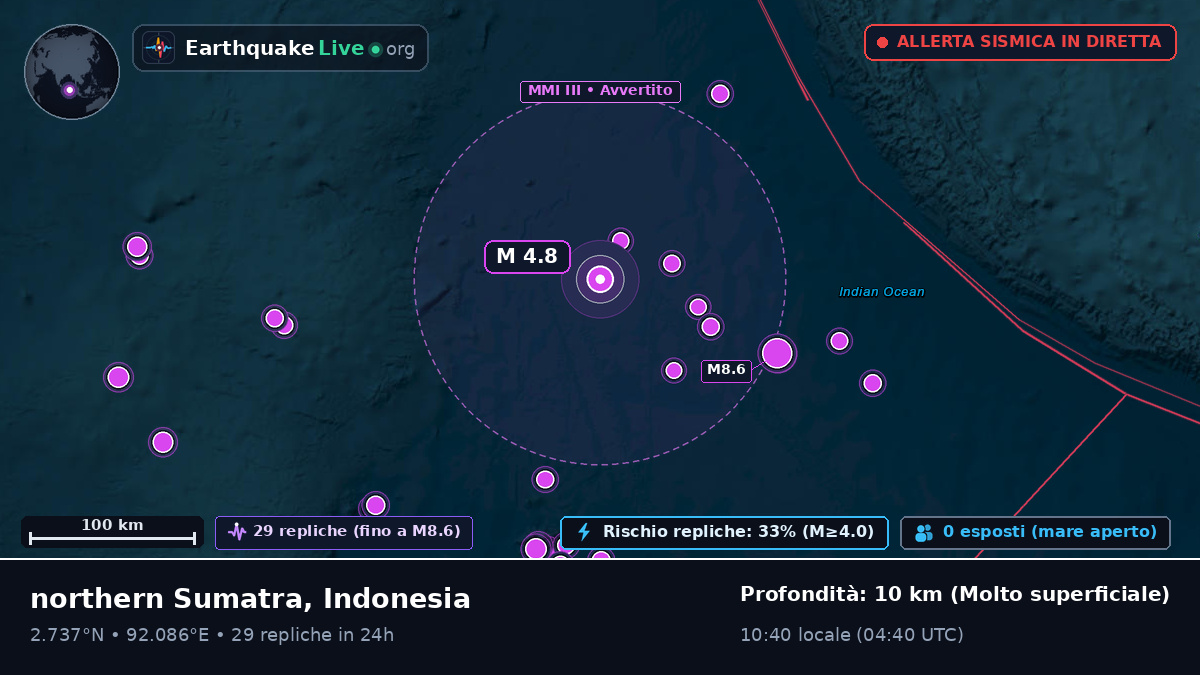 Oceano Indiano (Indonesia)