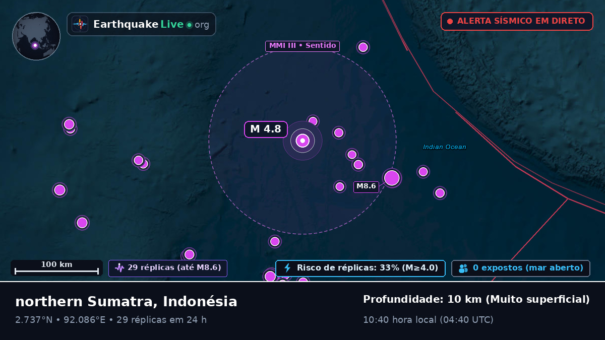 Oceano Índico (Indonésia)