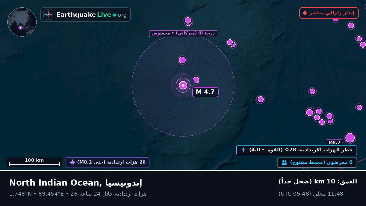 المحيط الهندي (إندونيسيا)