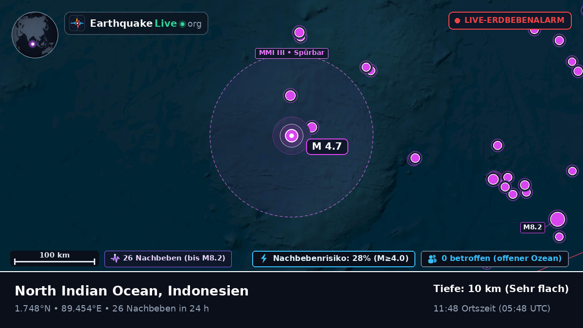 Indischer Ozean (Indonesien)