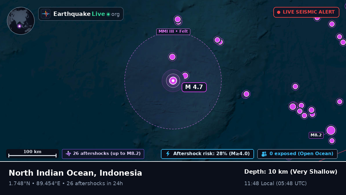 Indian Ocean (Indonesia)