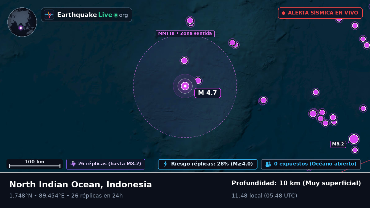 Océano Índico (Indonesia)