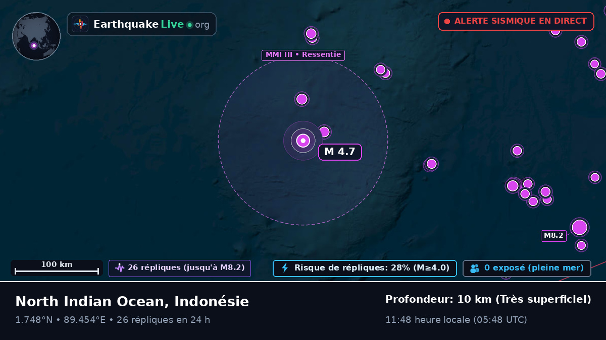 Océan Indien (Indonésie)