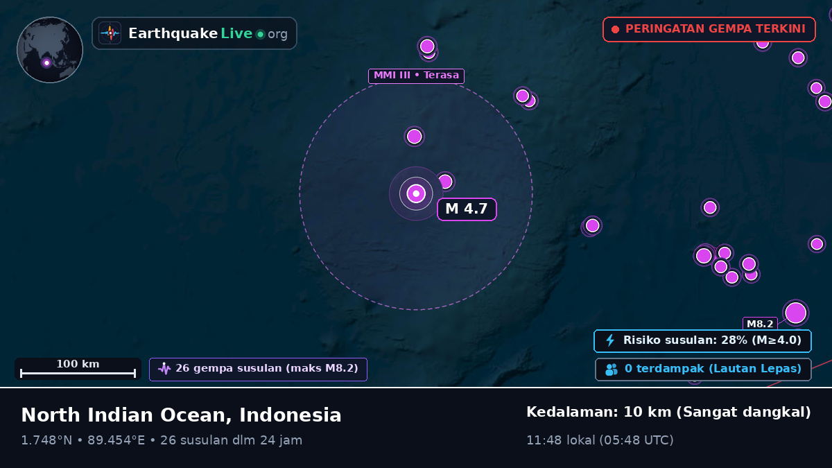 Samudra Hindia (Indonesia)