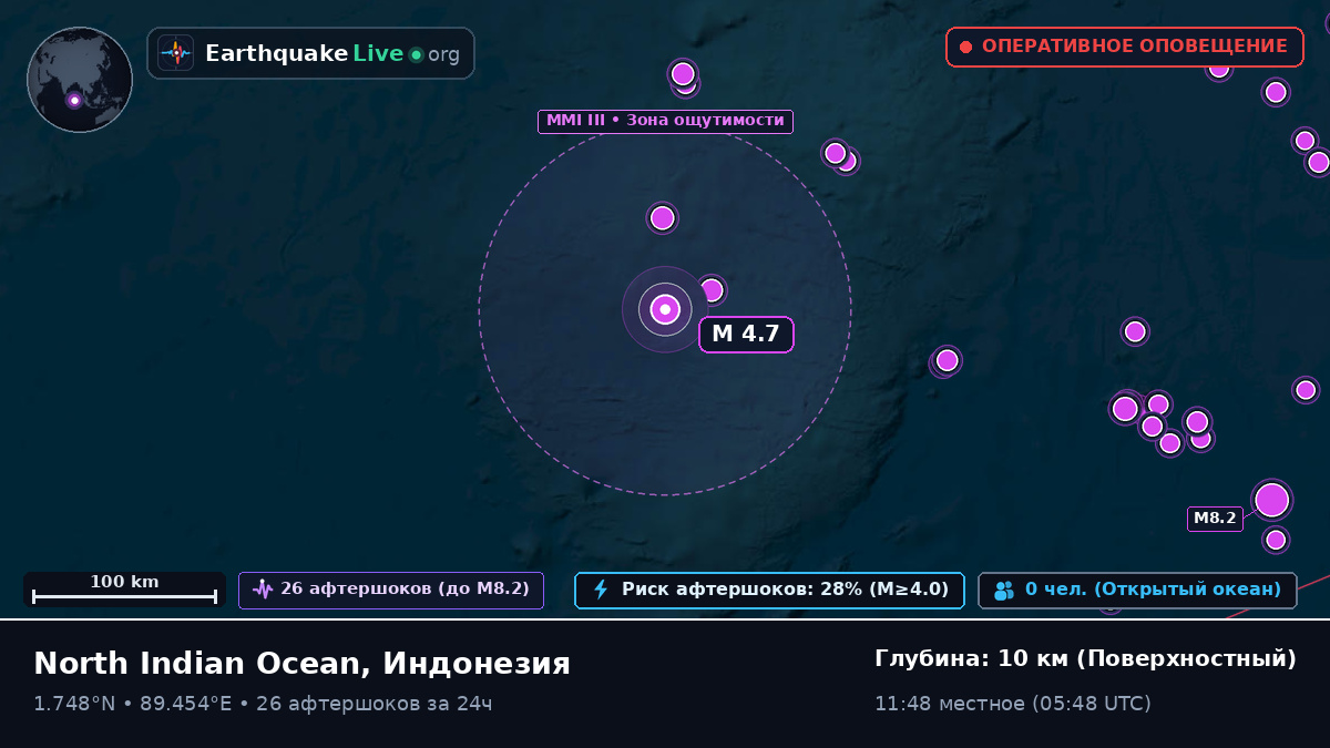 Индийский океан (Индонезия)