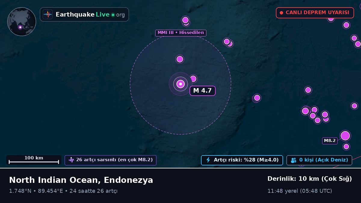 Hint Okyanusu (Endonezya)
