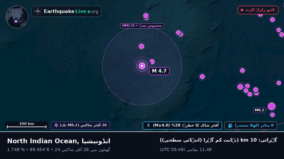 بحر ہند (انڈونیشیا)