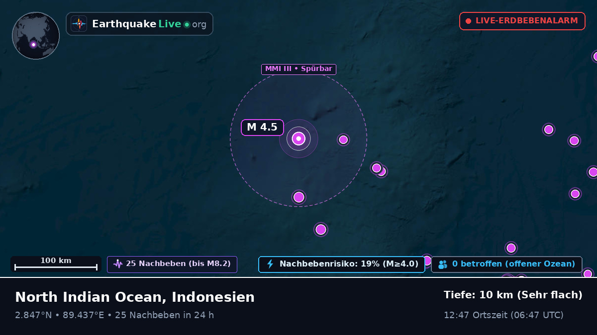 Indischer Ozean (Indonesien)