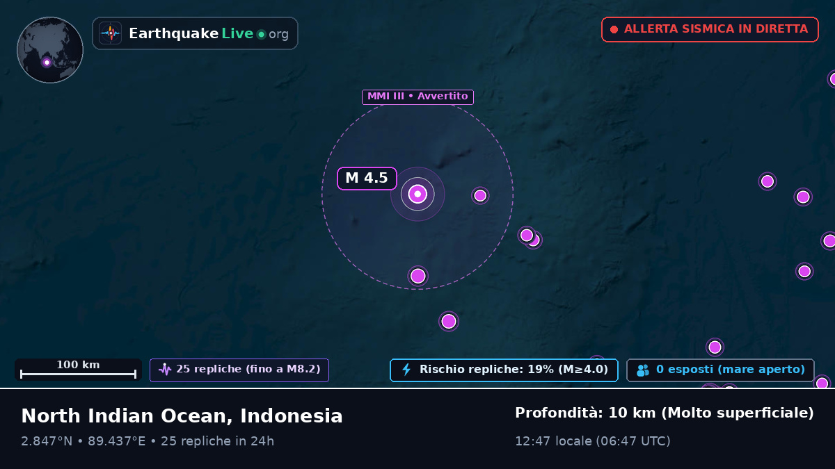 Oceano Indiano (Indonesia)