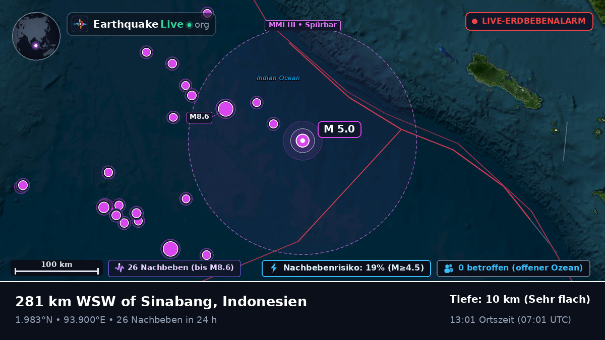 Indischer Ozean (Indonesien)
