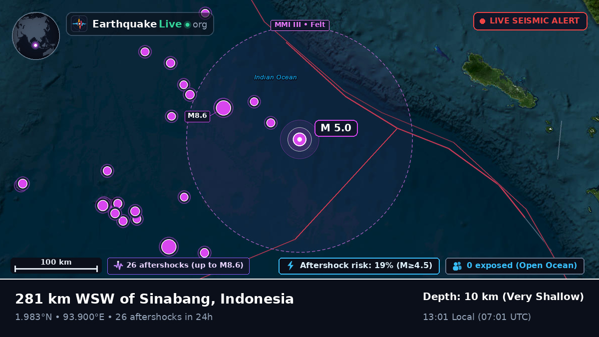 Indian Ocean (Indonesia)
