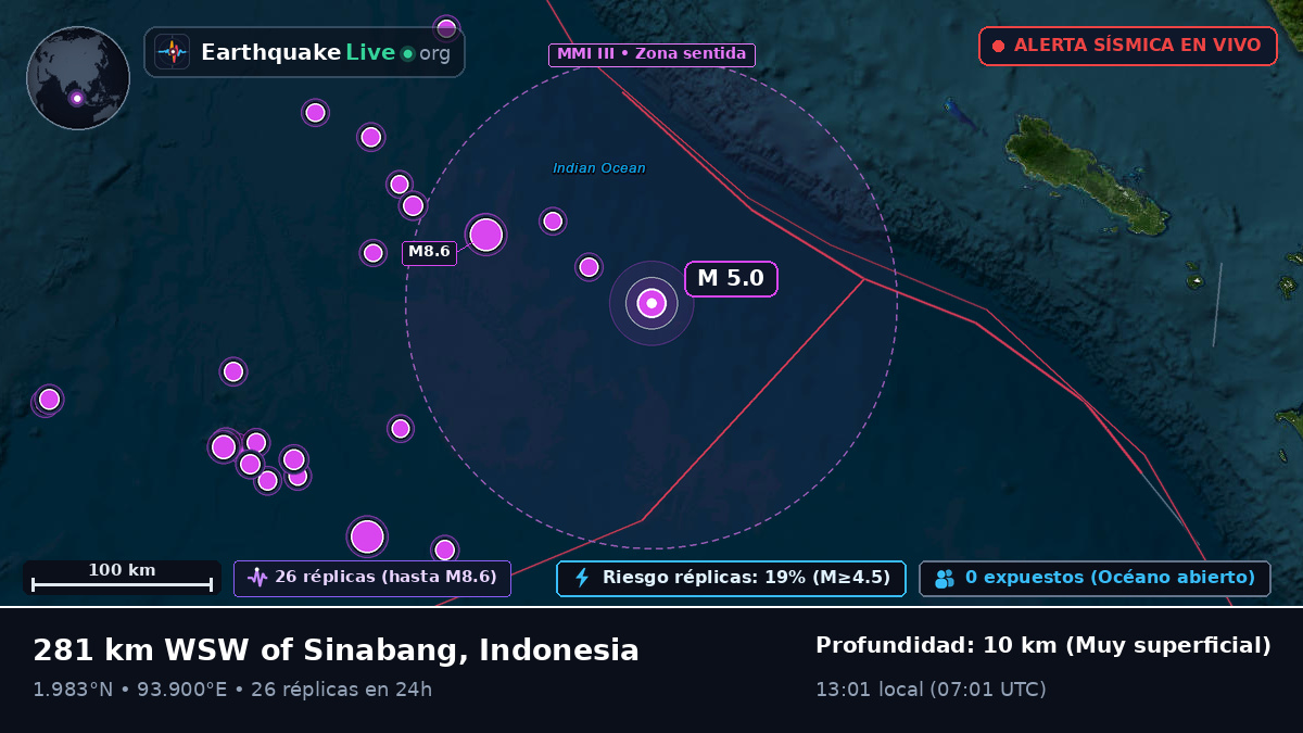 Océano Índico (Indonesia)